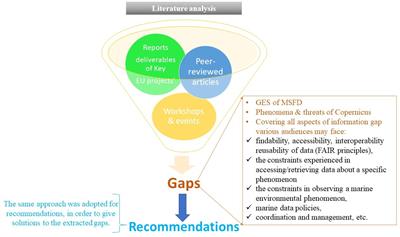 The European Ocean Observing Community: urgent gaps and recommendations to implement during the UN Ocean Decade